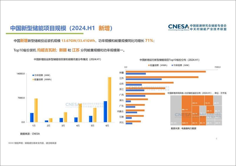 《2024年新型储能产业发展现状及趋势-1738854953769》 - 第4页预览图