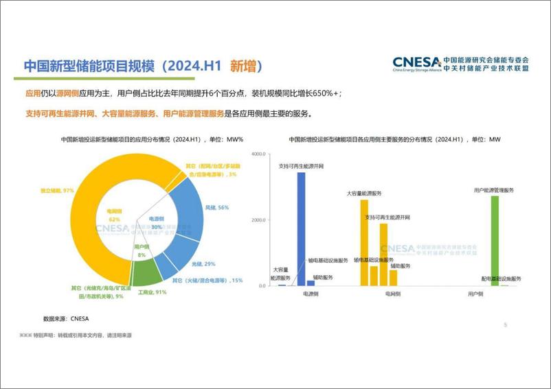 《2024年新型储能产业发展现状及趋势-1738854953769》 - 第5页预览图