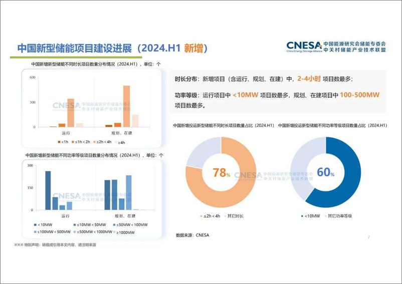 《2024年新型储能产业发展现状及趋势-1738854953769》 - 第7页预览图