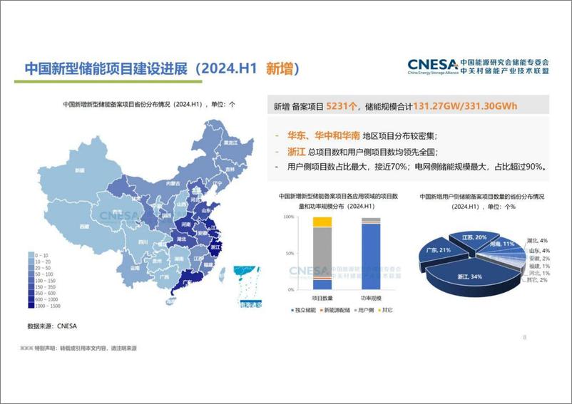 《2024年新型储能产业发展现状及趋势-1738854953769》 - 第8页预览图