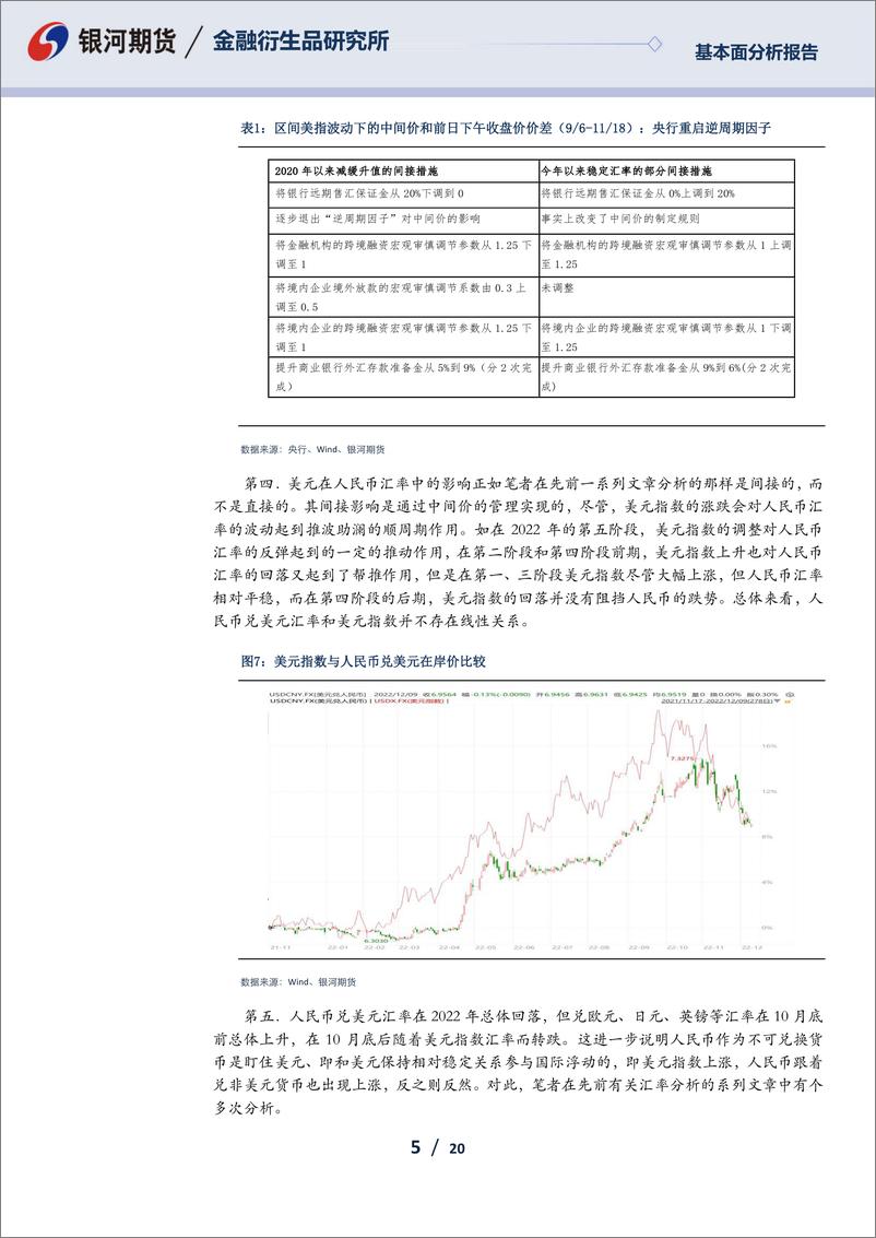 《2023年人民币汇率展望：市场在汇率形成中起决定性作用有望进一步体现-20221211-银河期货-20页》 - 第6页预览图