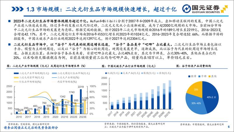 《传媒商社行业IP衍生品行业研究之谷子经济：IP供给与精神消费共振，谷子经济崛起-241205-国元证券-32页》 - 第6页预览图