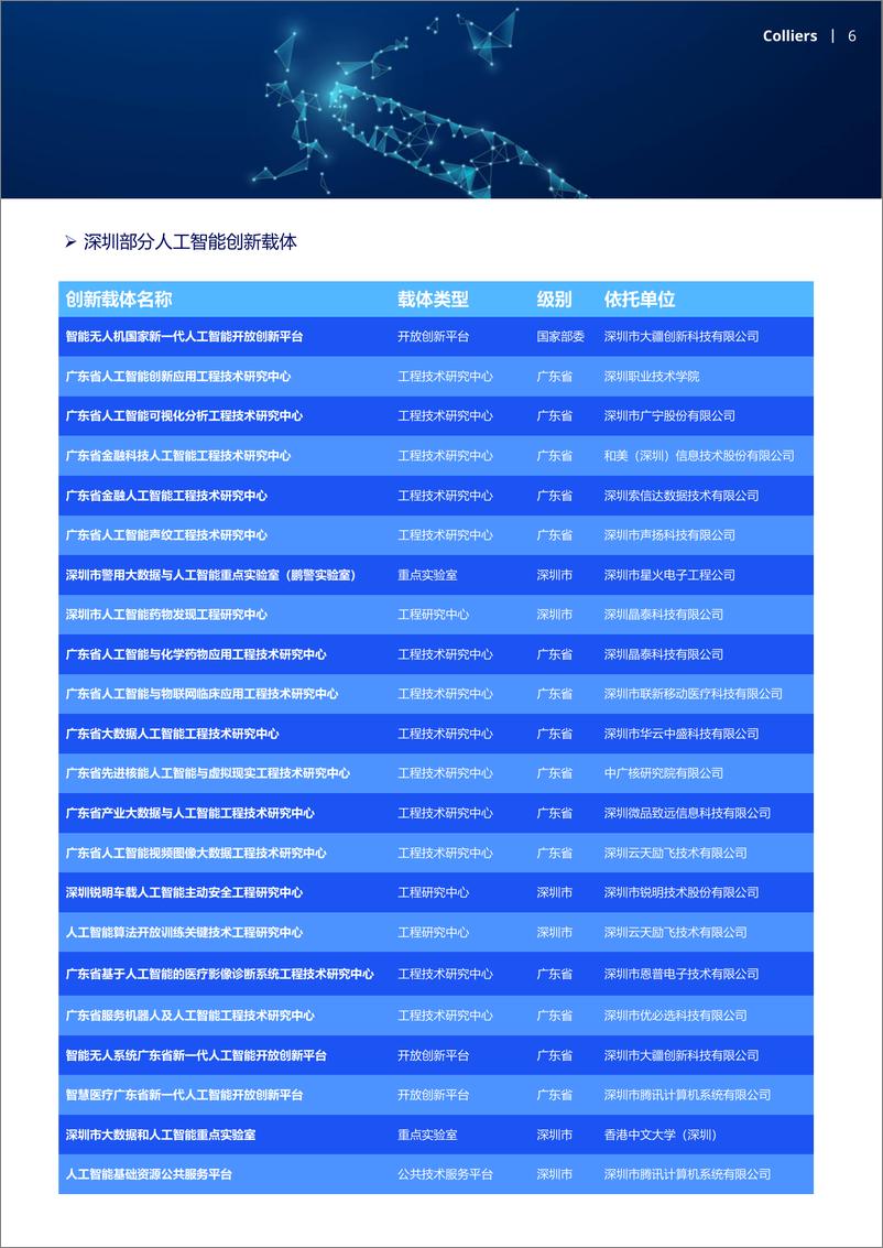 《深圳AI产业脉动：价值攀升与空间特征-26页》 - 第6页预览图