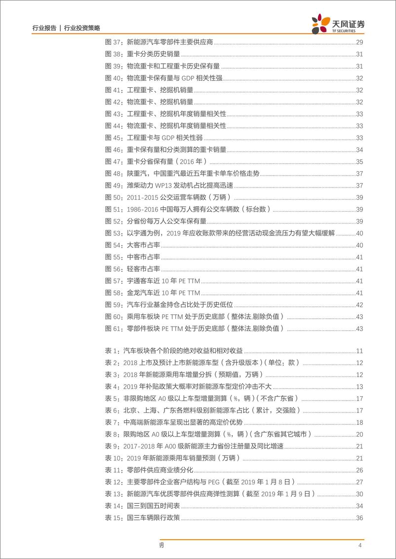 《汽车行业2019年度策略：周期反转弹性+电动核心成长-20190110-天风证券-45页》 - 第5页预览图