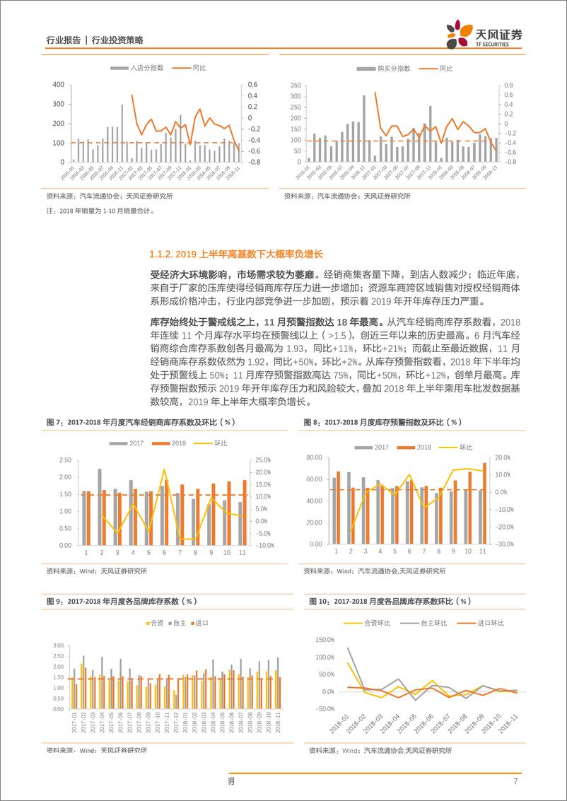 《汽车行业2019年度策略：周期反转弹性+电动核心成长-20190110-天风证券-45页》 - 第8页预览图