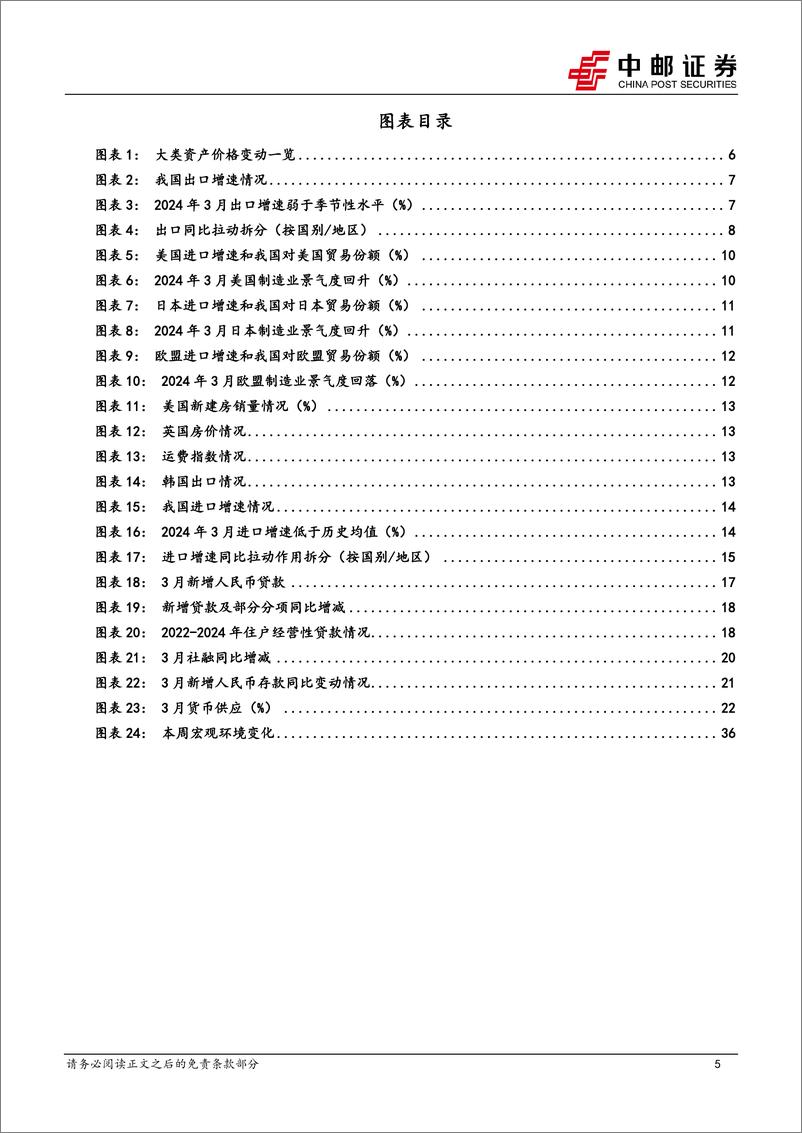 《宏观研究：二季度内外需有望协同发力，关注基建的预期修复-240414-中邮证券-38页》 - 第5页预览图