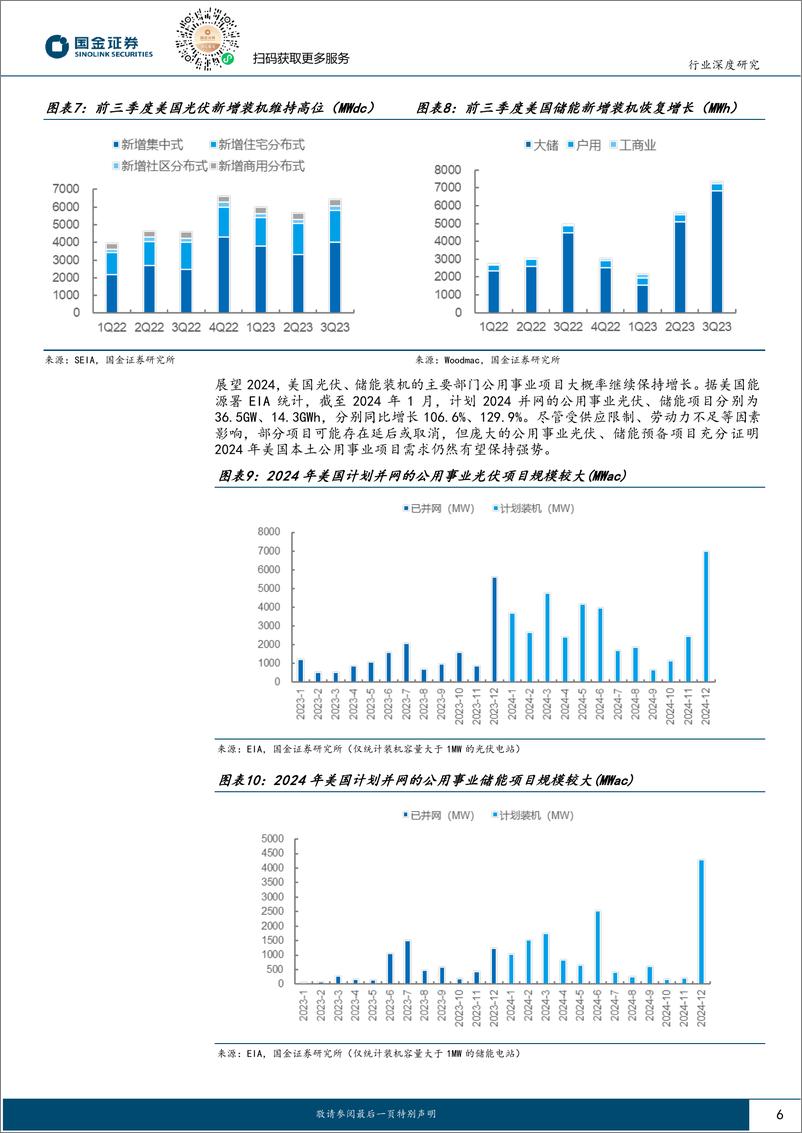 《电力设备与新能源行业研究：美国光储市场专题：风浪越大鱼越贵，高壁垒铸高盈利》 - 第6页预览图