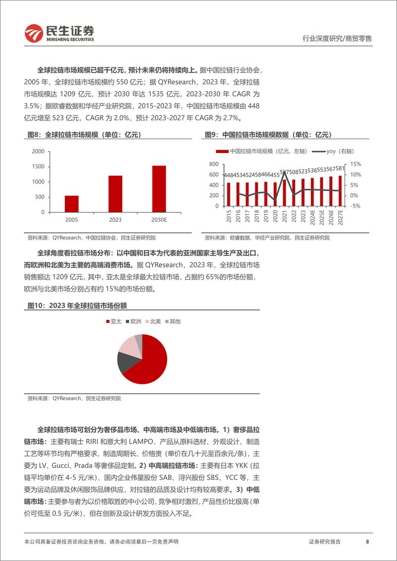 《纺服行业深度复盘系列：全球拉链龙头YKK，把握产业链趋势一体化布局-240927-民生证券-35页》 - 第8页预览图