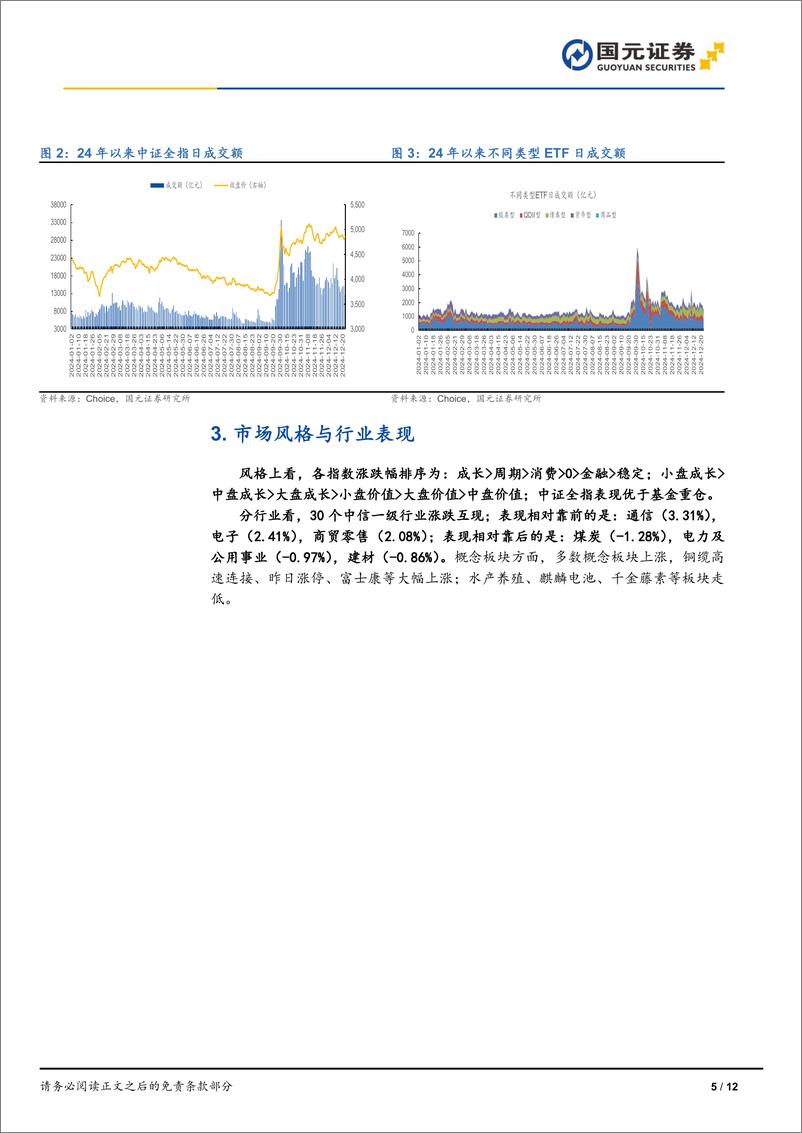 《2024年12月26日A股三大指数集体上涨，AI硬件股集体爆发-241226-国元证券-12页》 - 第5页预览图