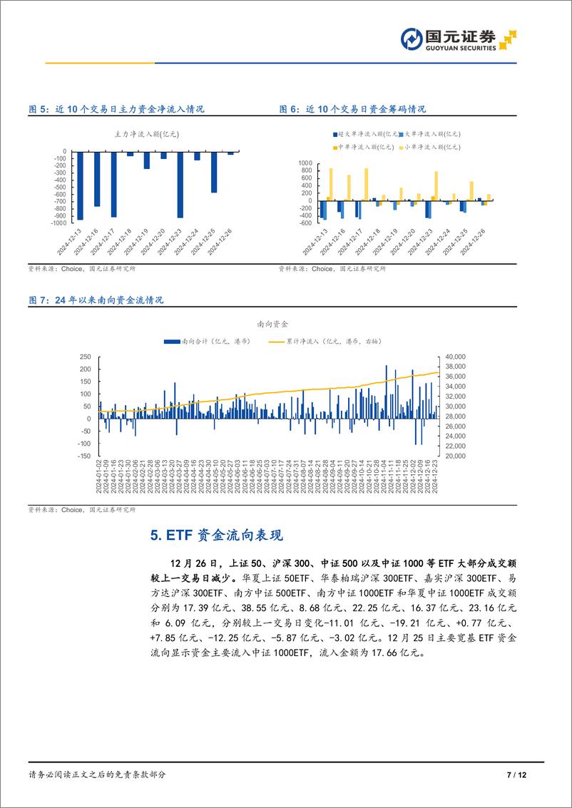 《2024年12月26日A股三大指数集体上涨，AI硬件股集体爆发-241226-国元证券-12页》 - 第7页预览图