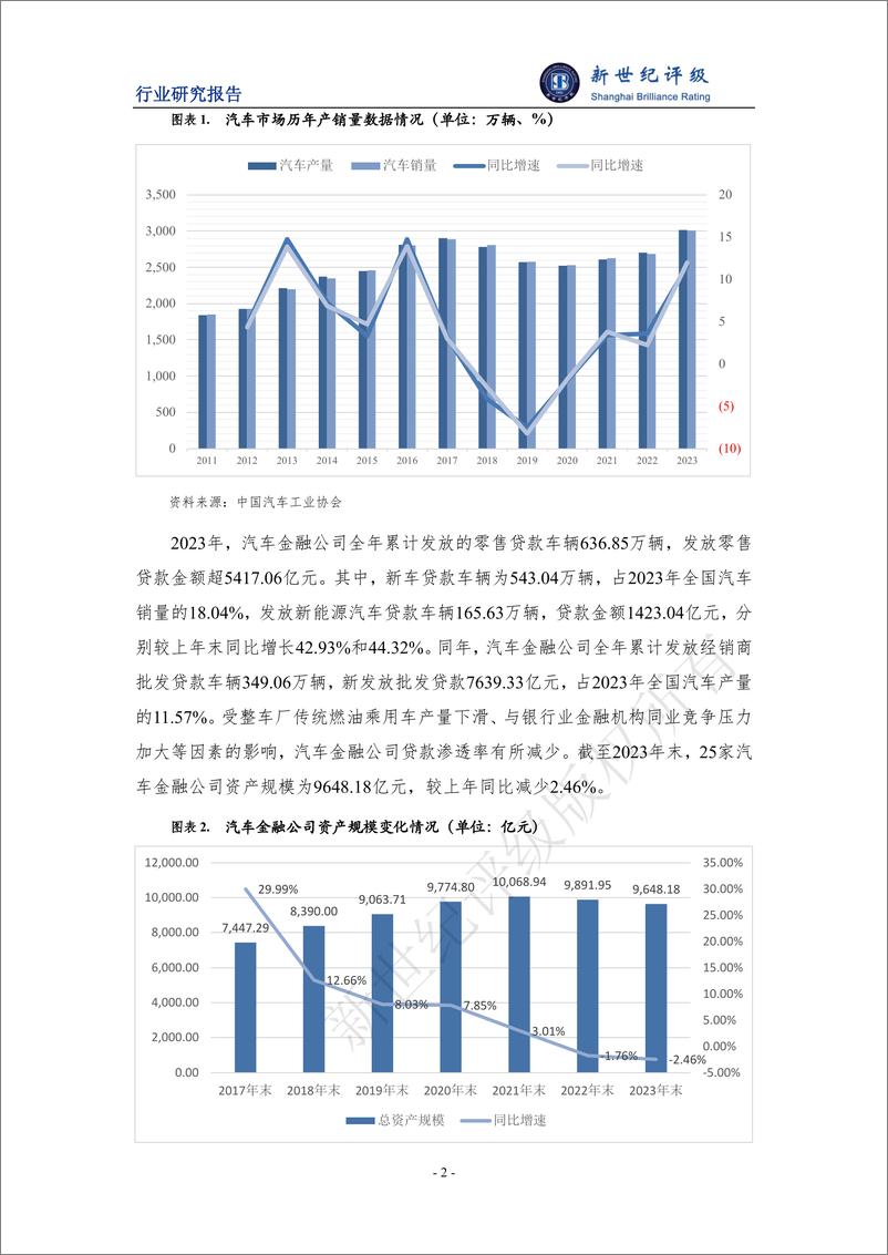 《2024年上半年汽车金融行业信用观察》 - 第2页预览图