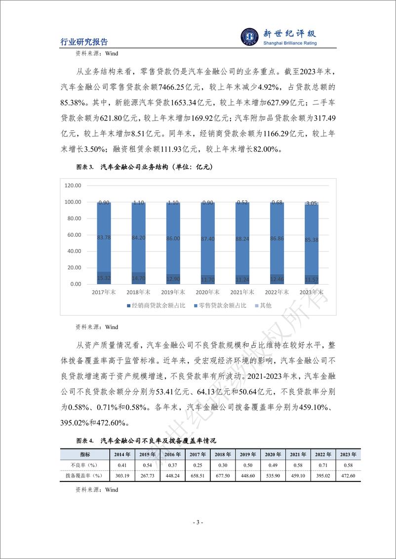 《2024年上半年汽车金融行业信用观察》 - 第3页预览图