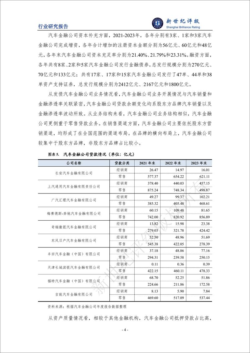 《2024年上半年汽车金融行业信用观察》 - 第4页预览图