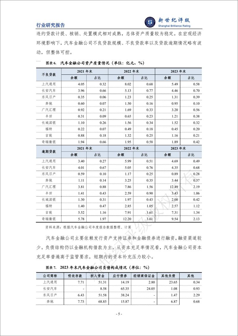 《2024年上半年汽车金融行业信用观察》 - 第5页预览图