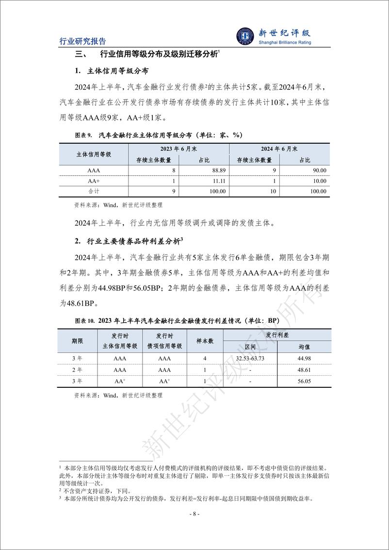 《2024年上半年汽车金融行业信用观察》 - 第8页预览图