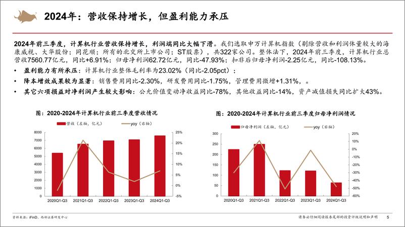 《2025年计算机行业年度策略：从Infra到Agent，AI创新的无尽前沿-西部证券-241218-45页》 - 第5页预览图