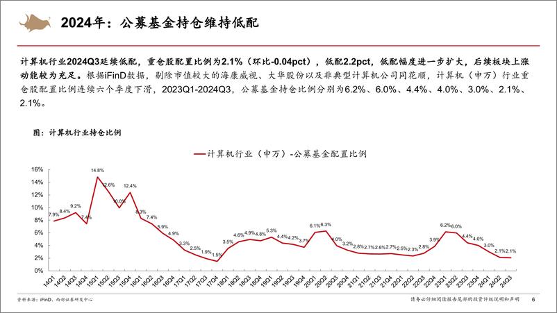 《2025年计算机行业年度策略：从Infra到Agent，AI创新的无尽前沿-西部证券-241218-45页》 - 第6页预览图