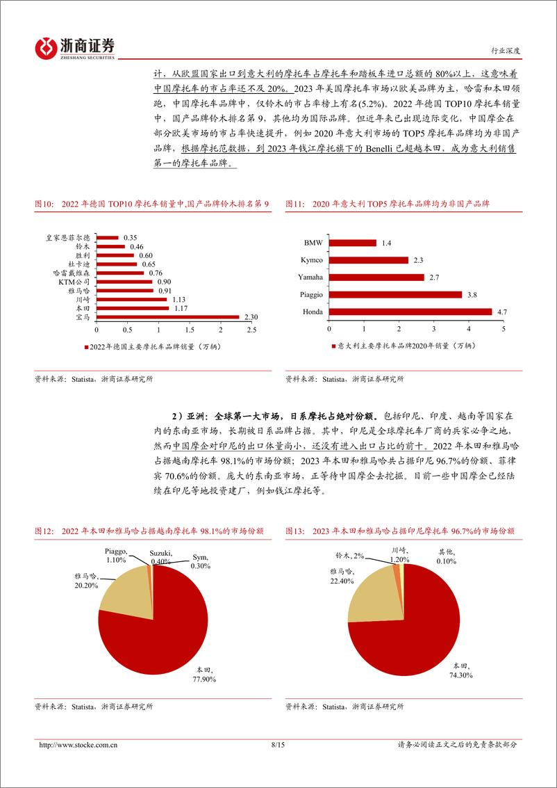 《摩托车行业深度报告：中国摩托车加速奔向全球市场-240521-浙商证券-15页》 - 第8页预览图