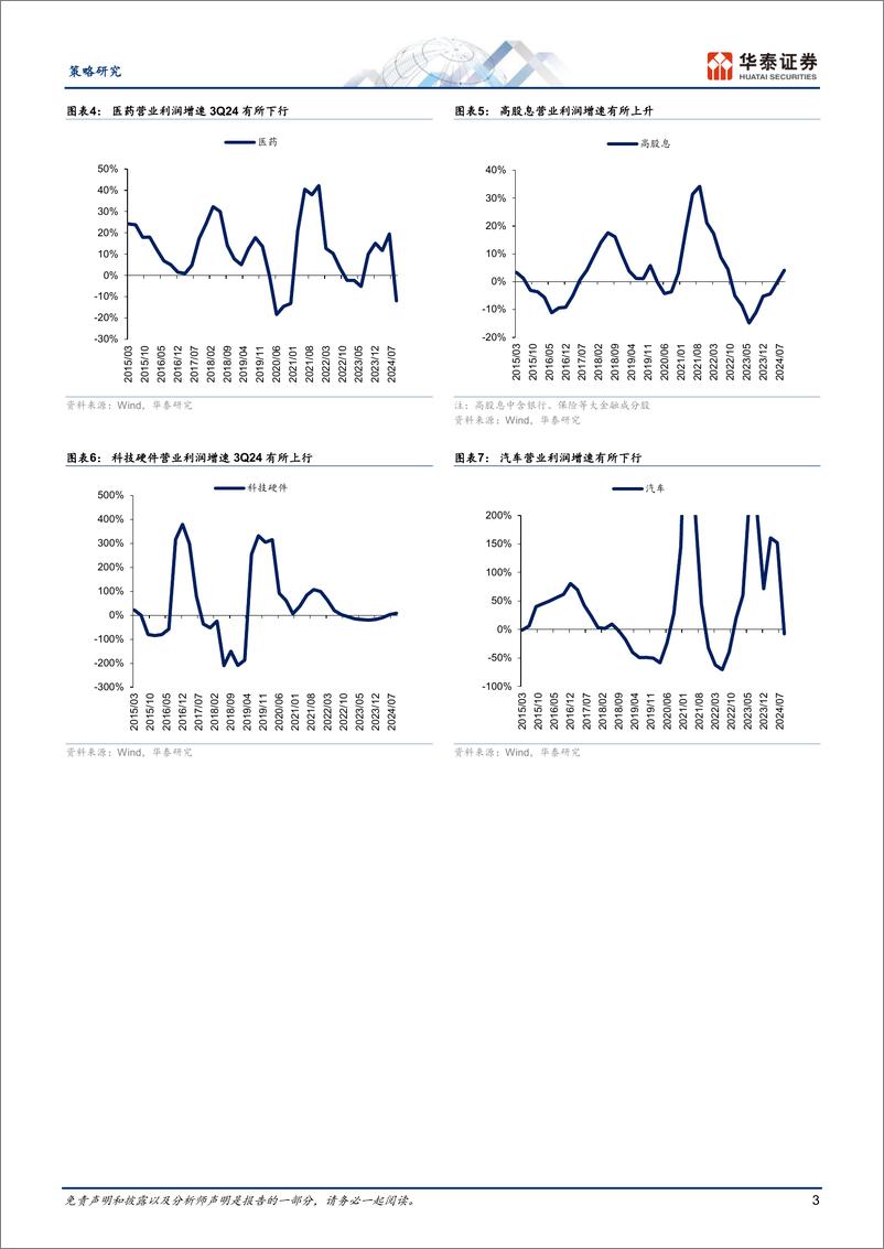 《策略专题研究：3Q24海外中资股财报总结，盈利预期初现下修-241130-华泰证券-11页》 - 第3页预览图