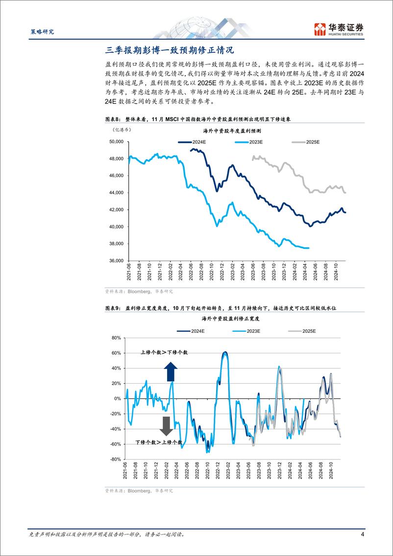 《策略专题研究：3Q24海外中资股财报总结，盈利预期初现下修-241130-华泰证券-11页》 - 第4页预览图