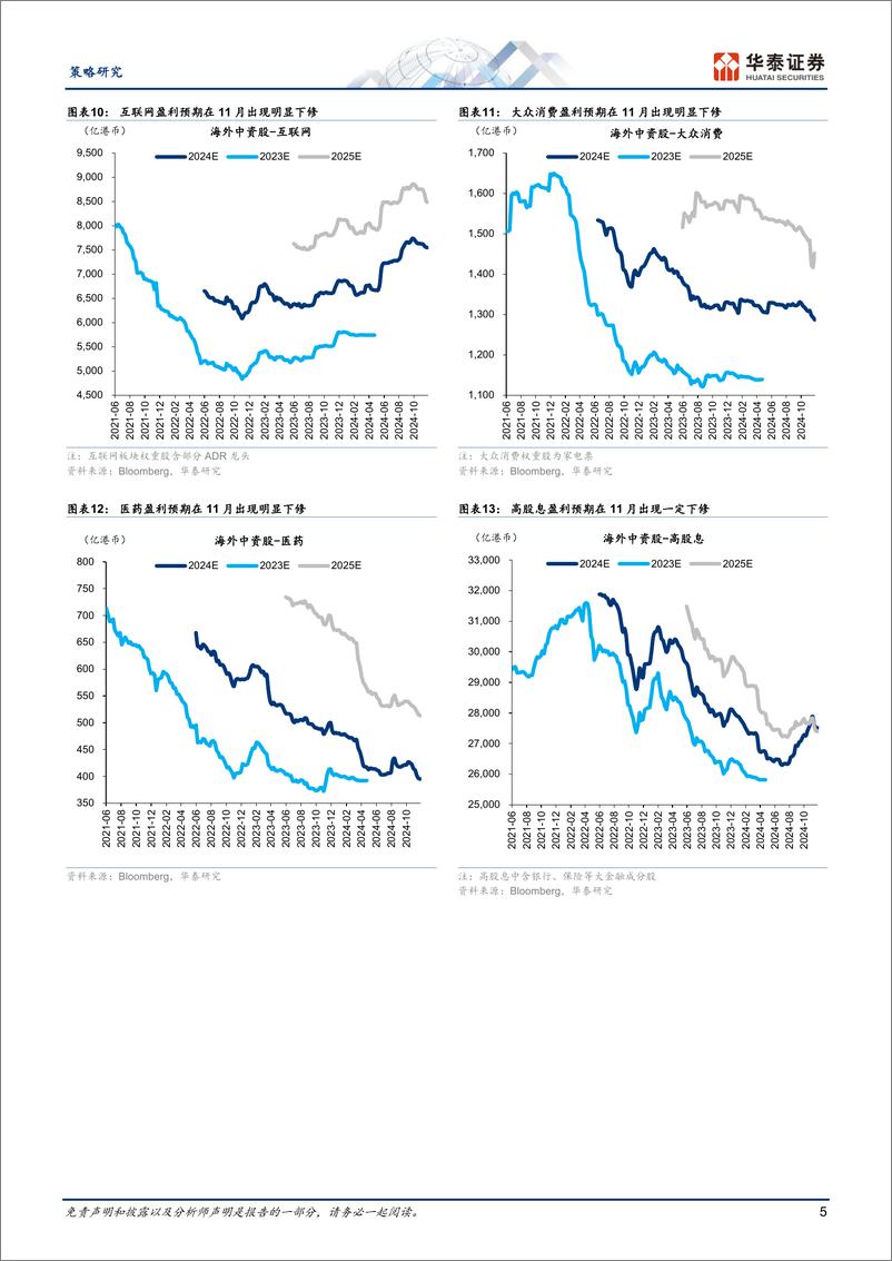 《策略专题研究：3Q24海外中资股财报总结，盈利预期初现下修-241130-华泰证券-11页》 - 第5页预览图