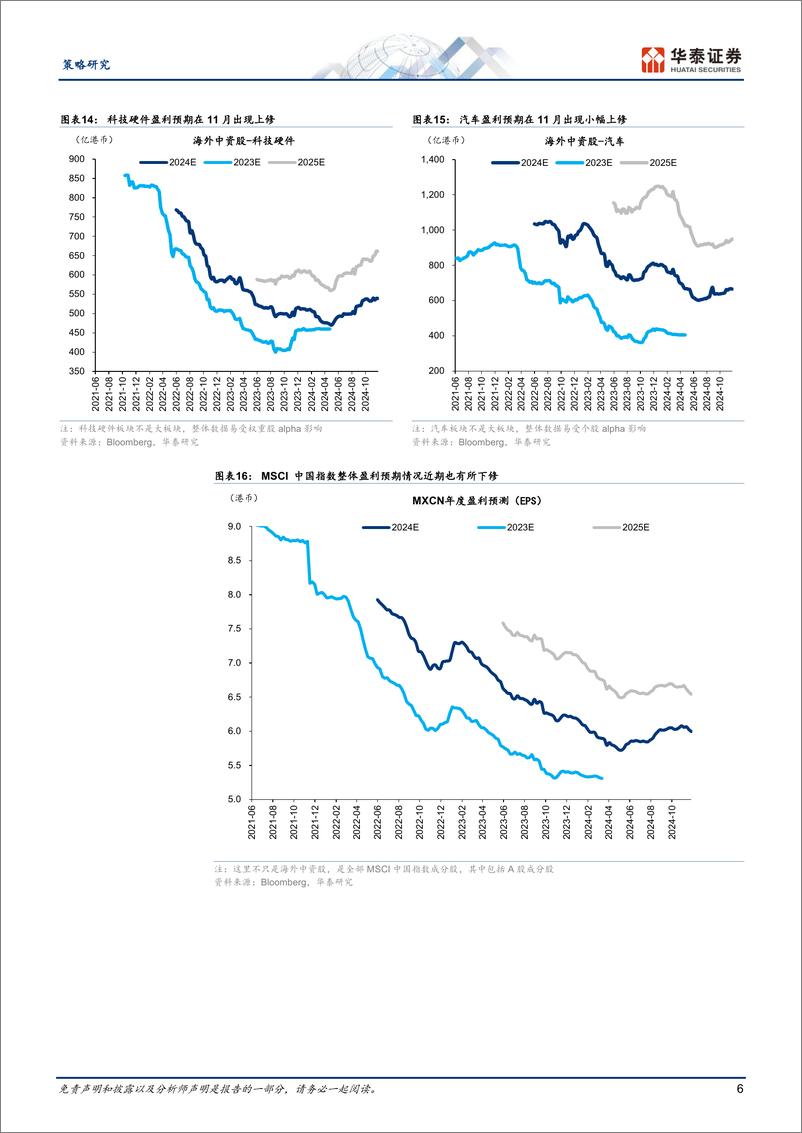 《策略专题研究：3Q24海外中资股财报总结，盈利预期初现下修-241130-华泰证券-11页》 - 第6页预览图