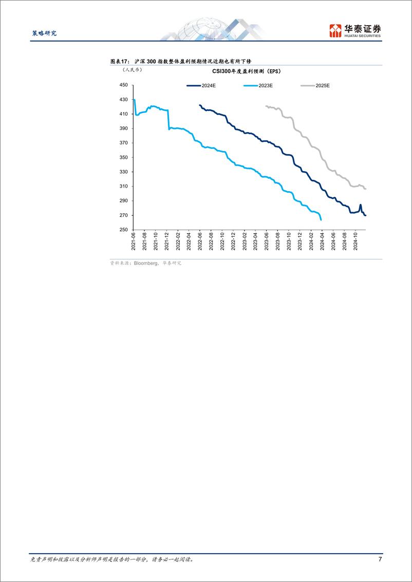 《策略专题研究：3Q24海外中资股财报总结，盈利预期初现下修-241130-华泰证券-11页》 - 第7页预览图