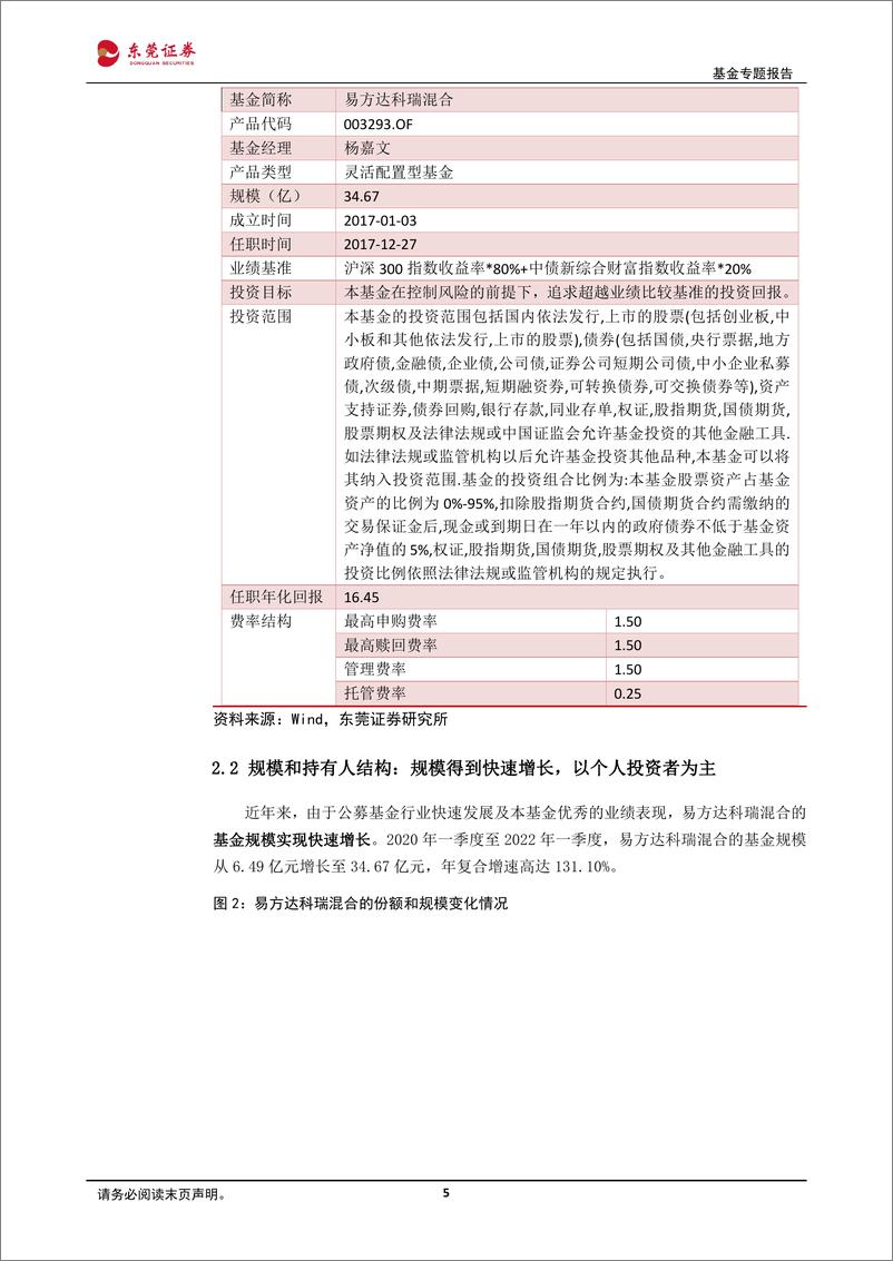 《基金经理研究系列（三）：易方达基金杨嘉文，擅长运用逆向思维，自下而上选股，行业配置分散-20220727-东莞证券-15页》 - 第6页预览图