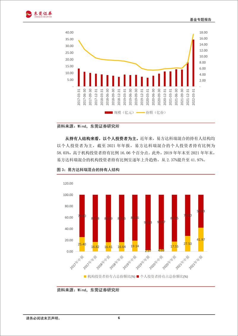 《基金经理研究系列（三）：易方达基金杨嘉文，擅长运用逆向思维，自下而上选股，行业配置分散-20220727-东莞证券-15页》 - 第7页预览图