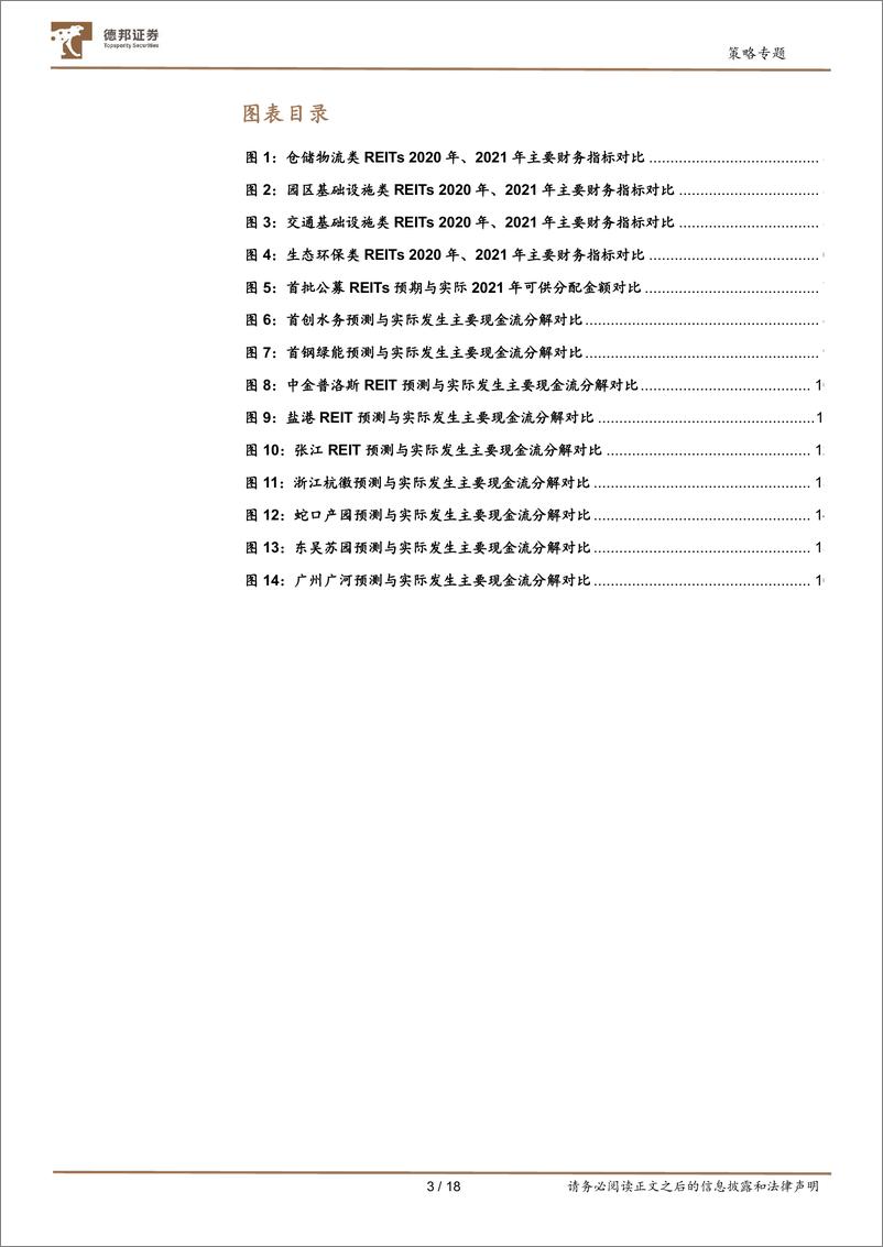 《策略专题：首批公募REITs年报解析，不确定性环境与确定性溢价-20220415-德邦证券-18页》 - 第4页预览图