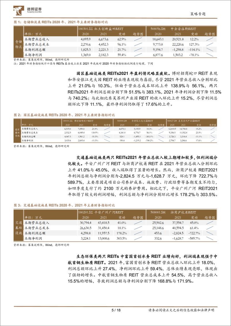 《策略专题：首批公募REITs年报解析，不确定性环境与确定性溢价-20220415-德邦证券-18页》 - 第6页预览图