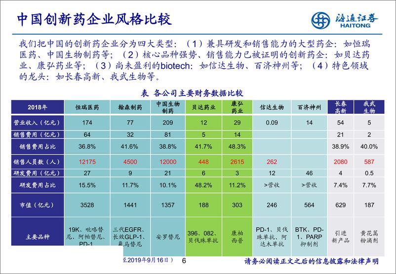 《医药行业赛道掘金：创新药路在何方-20190921-海通证券-54页》 - 第7页预览图