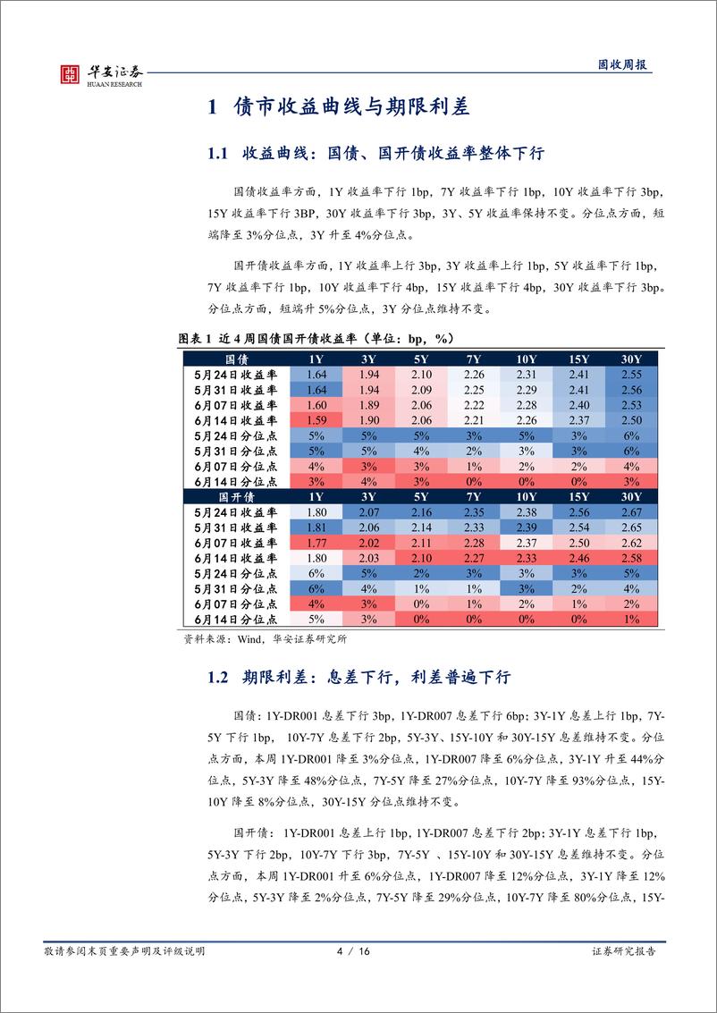 《债市技术面(6月)：利率又至“心理底部”-240615-华安证券-16页》 - 第4页预览图