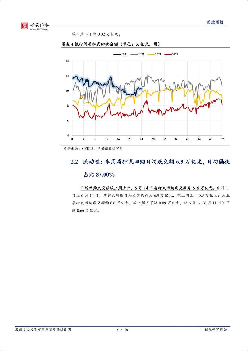 《债市技术面(6月)：利率又至“心理底部”-240615-华安证券-16页》 - 第6页预览图