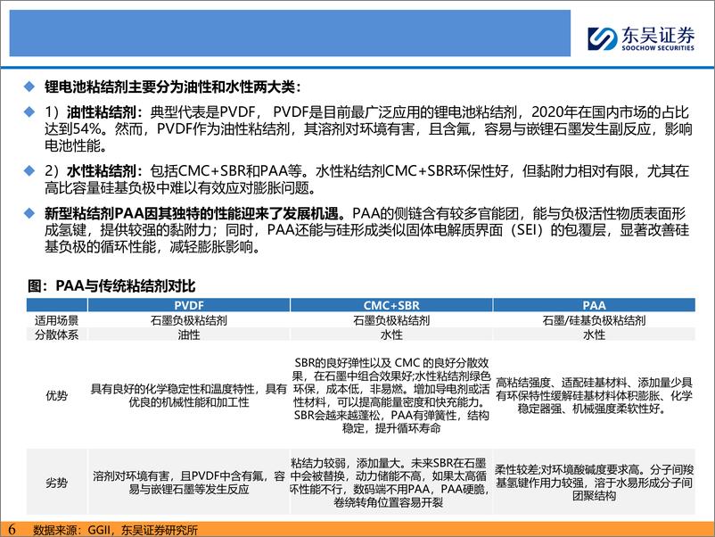 《PAA行业深度报告：新型水性粘结剂，市场空间广阔-241111-东吴证券-22页》 - 第6页预览图