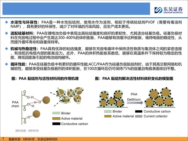 《PAA行业深度报告：新型水性粘结剂，市场空间广阔-241111-东吴证券-22页》 - 第7页预览图