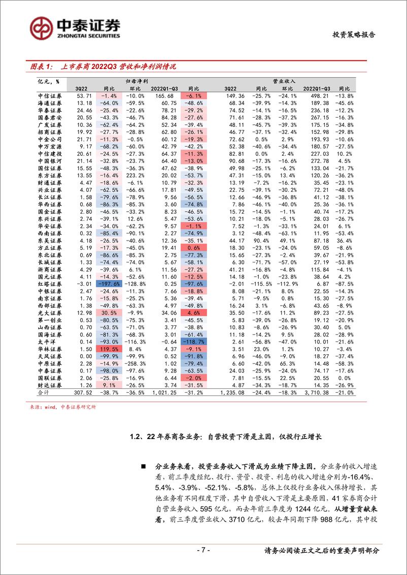 《证券行业23年投资策略：复苏进程中券商的投资机会-20221229-中泰证券-44页》 - 第8页预览图