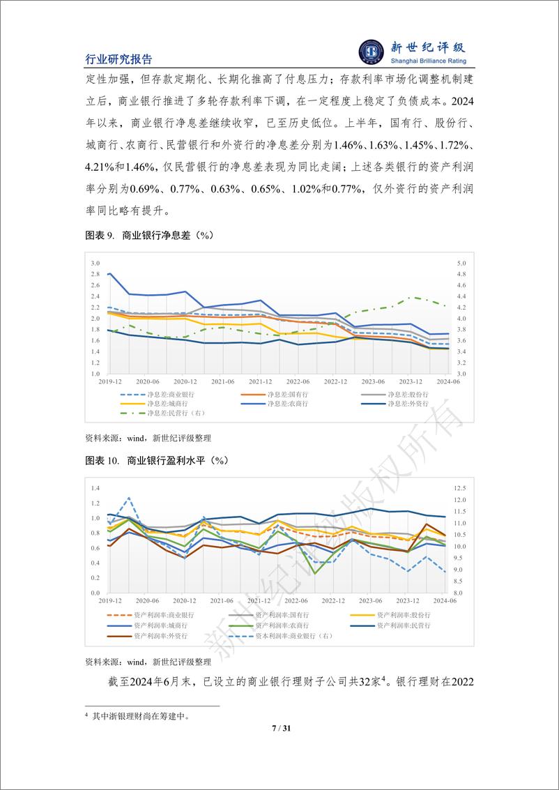 《2024年上半年银行业信用观察》 - 第7页预览图