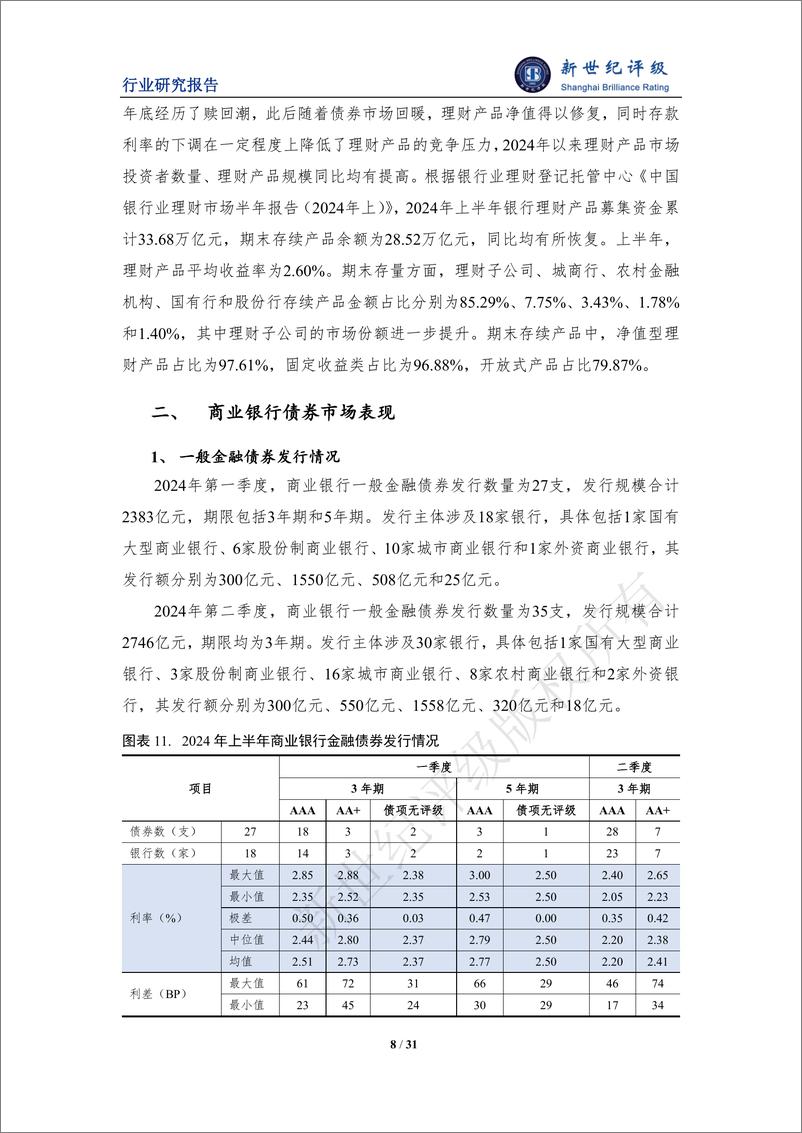 《2024年上半年银行业信用观察》 - 第8页预览图