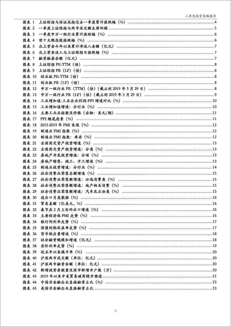 《2019年二季度投资策略：盈利主导，震荡为主-20190416-万和证券-26页》 - 第4页预览图