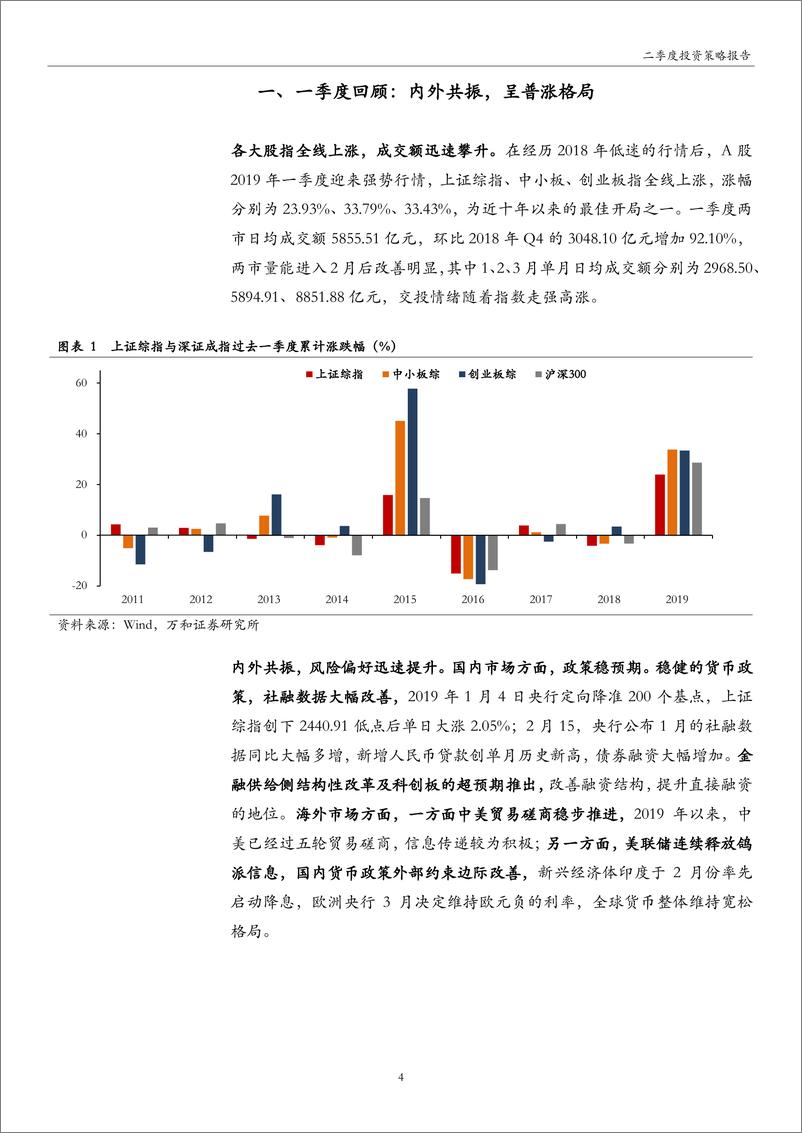 《2019年二季度投资策略：盈利主导，震荡为主-20190416-万和证券-26页》 - 第5页预览图