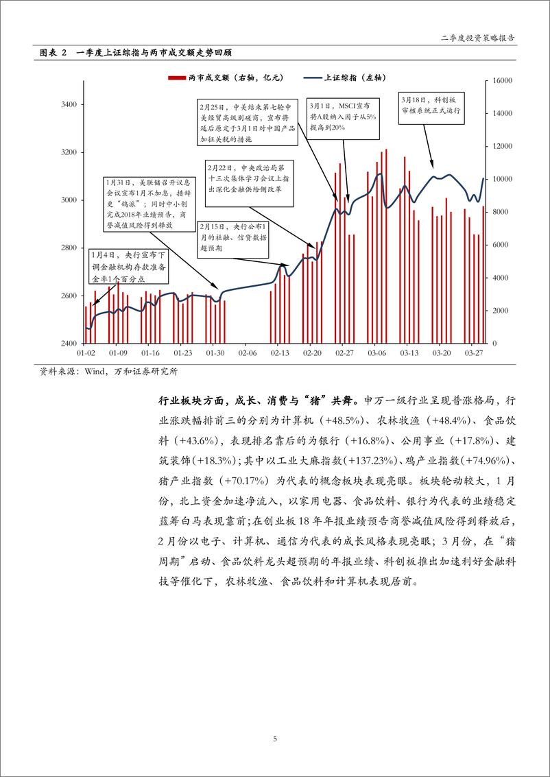 《2019年二季度投资策略：盈利主导，震荡为主-20190416-万和证券-26页》 - 第6页预览图