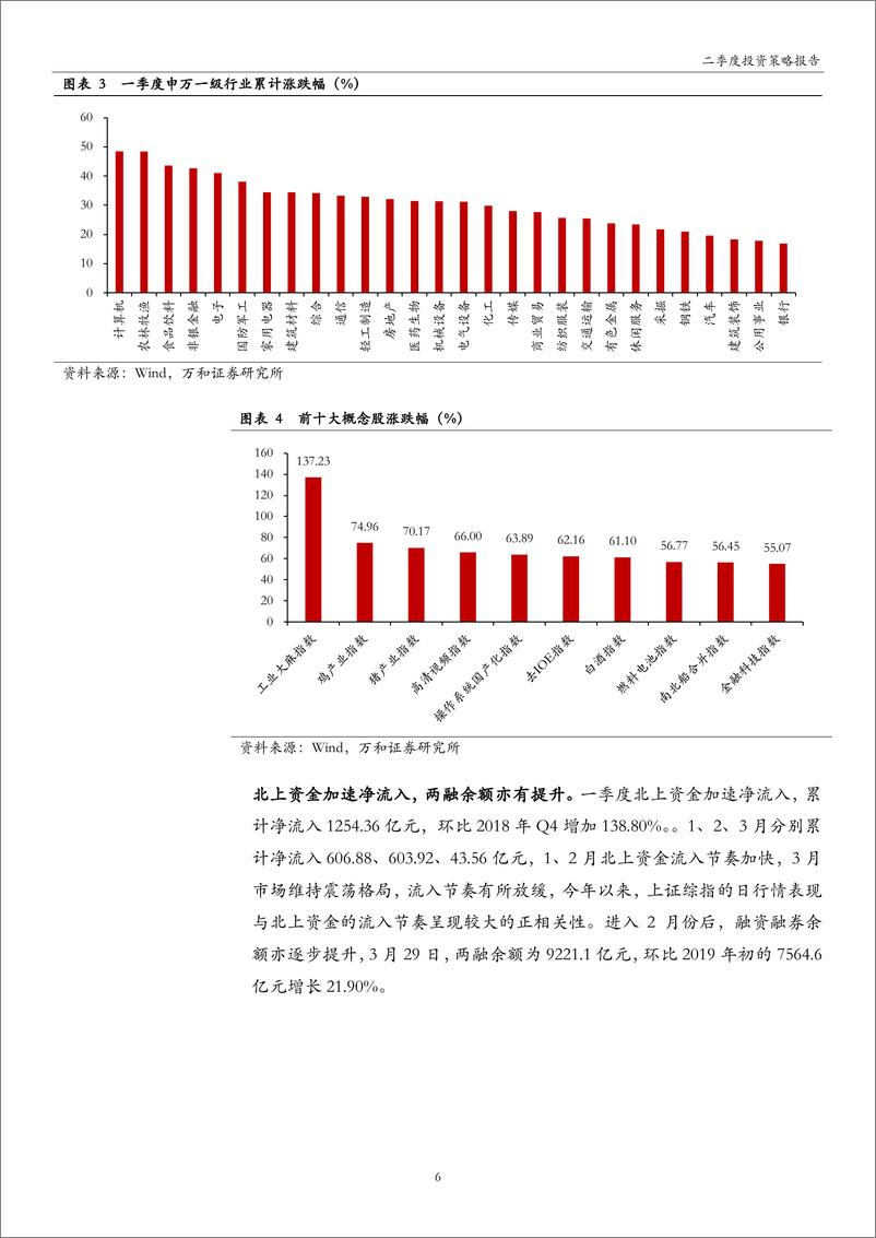 《2019年二季度投资策略：盈利主导，震荡为主-20190416-万和证券-26页》 - 第7页预览图