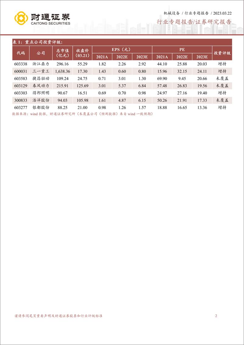 《机械行业出口专题：外部环境改善，工业品出海预期差逐步显现-20230322-财通证券-25页》 - 第3页预览图