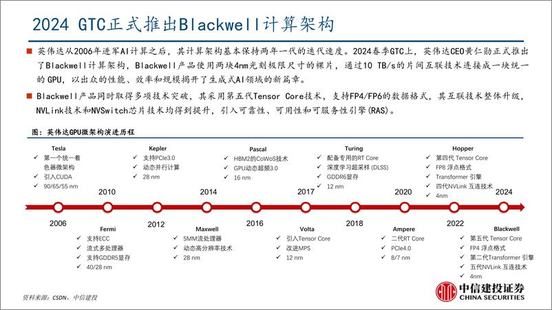 《中信建投-信息技术-人工智能行业：英伟达2024 GTC大会要点梳理》 - 第6页预览图