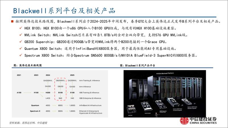 《中信建投-信息技术-人工智能行业：英伟达2024 GTC大会要点梳理》 - 第7页预览图