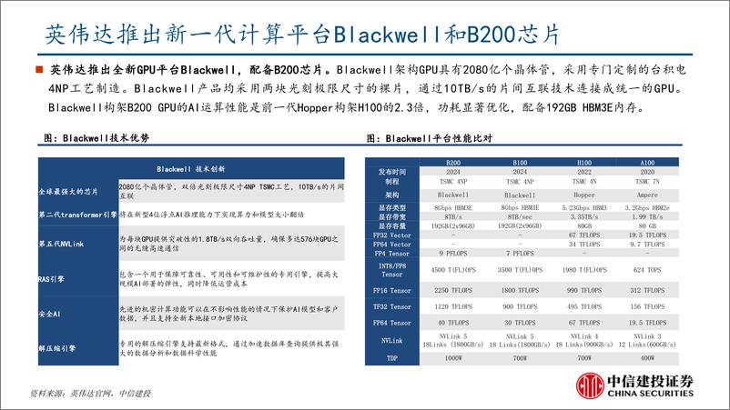 《中信建投-信息技术-人工智能行业：英伟达2024 GTC大会要点梳理》 - 第8页预览图