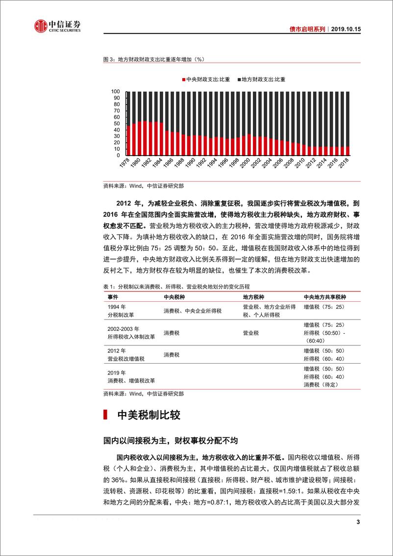 《债市启明系列：国内税制改革与美日税改比较-20191015-中信证券-22页》 - 第5页预览图