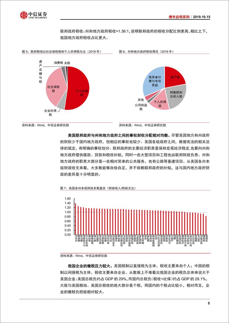 《债市启明系列：国内税制改革与美日税改比较-20191015-中信证券-22页》 - 第7页预览图