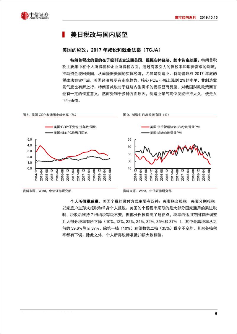 《债市启明系列：国内税制改革与美日税改比较-20191015-中信证券-22页》 - 第8页预览图